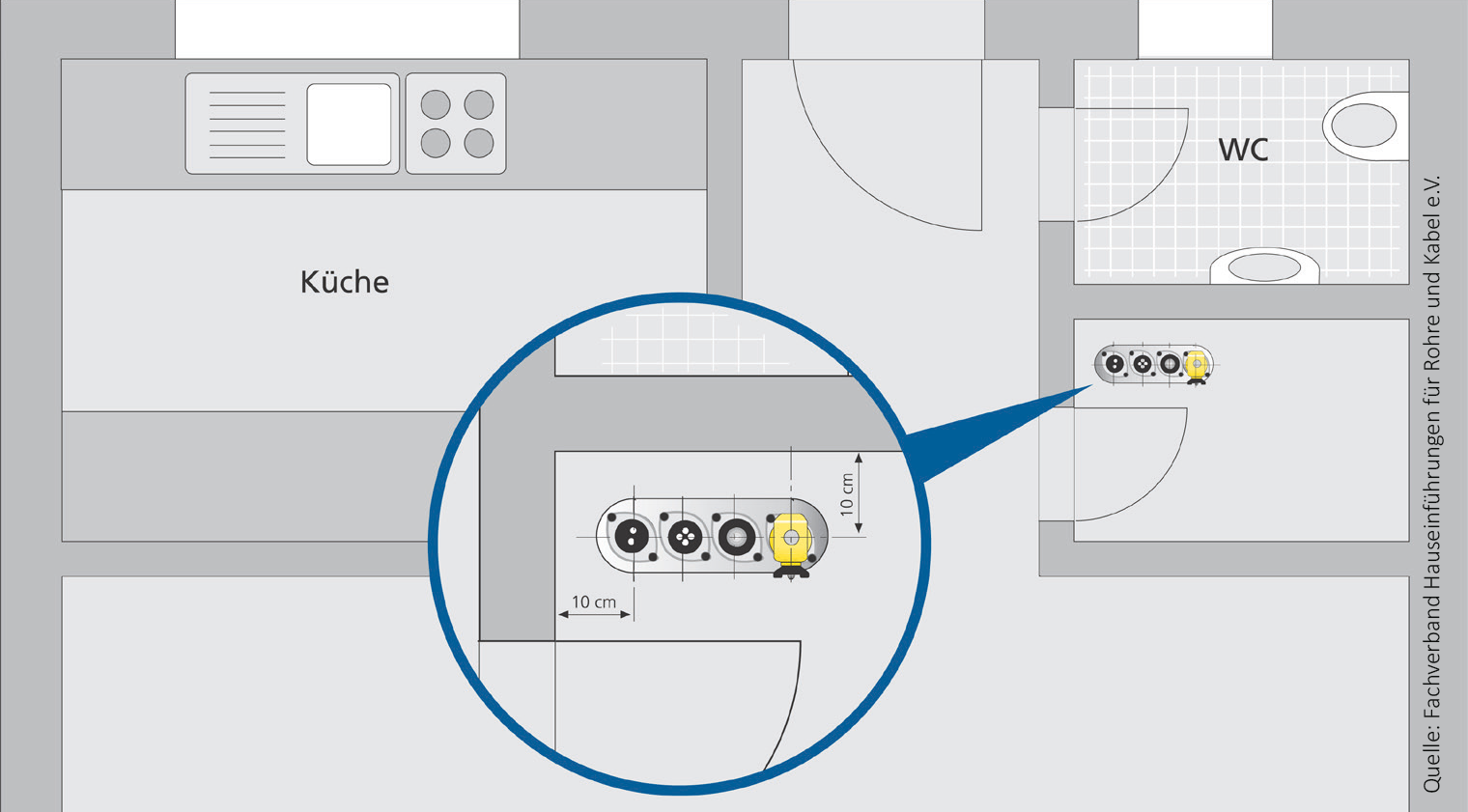 Schema Mehrspartengebäudeeinführung 2