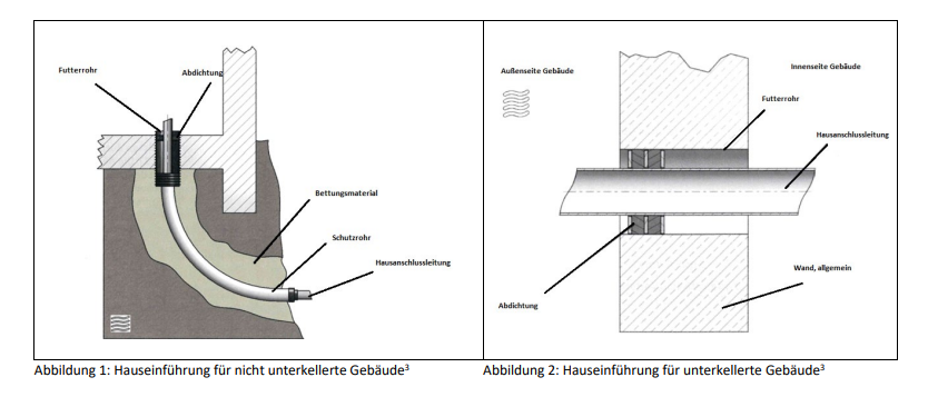 Schema Mehrspartengebäudeeinführung